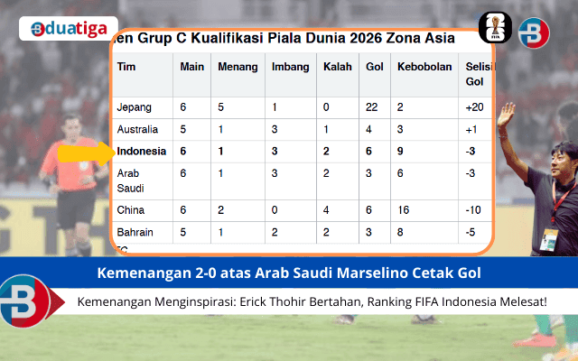 Kemenangan 2-0 atas Arab Saudi Marselino Cetak Gol, Erick Thohir Bertahan, Ranking FIFA Indonesia Melesat!